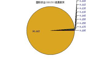 国际实业 000159