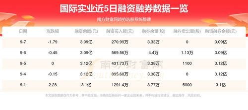 国际实业9月8日行情及资金流向查询