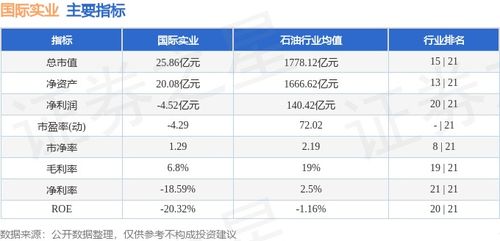 国际实业 000159 1月21日主力资金净卖出999.27万元