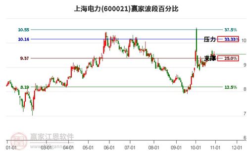 光伏概念延续多头趋势耐心等待时间窗,旗下龙头股上海电力 深赛格 中国长城一览