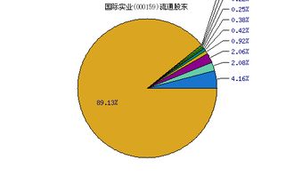 国际实业 000159