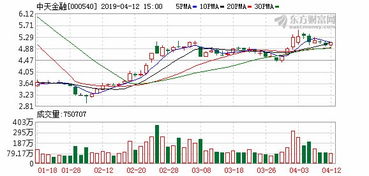 2019年4月15日 a股大盘预测及操作策略