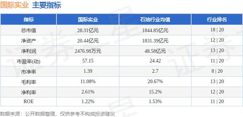 国际实业 000159 8月13日主力资金净卖出1217.71万元