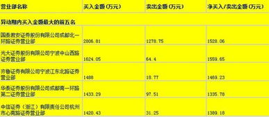 国际实业 遭主力1.2亿抢筹,直击涨停板,值得关注
